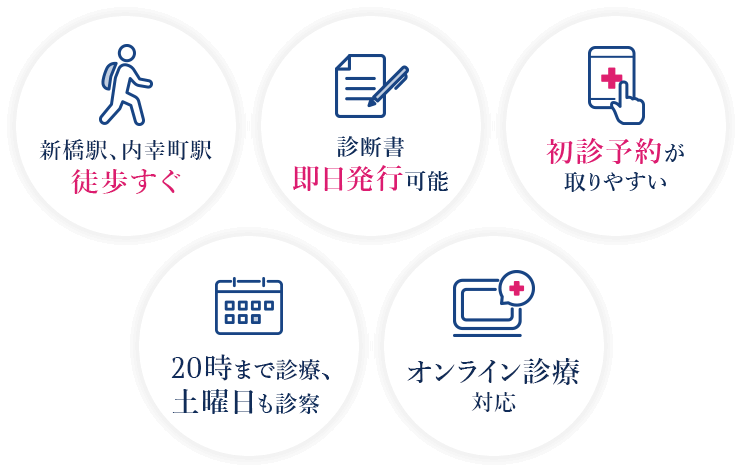 新橋駅、内幸町駅 徒歩すぐ 診断書 即日発行可能 初診予約が 取りやすい  19時まで受付、 土曜日も診察 オンライン診療 対応